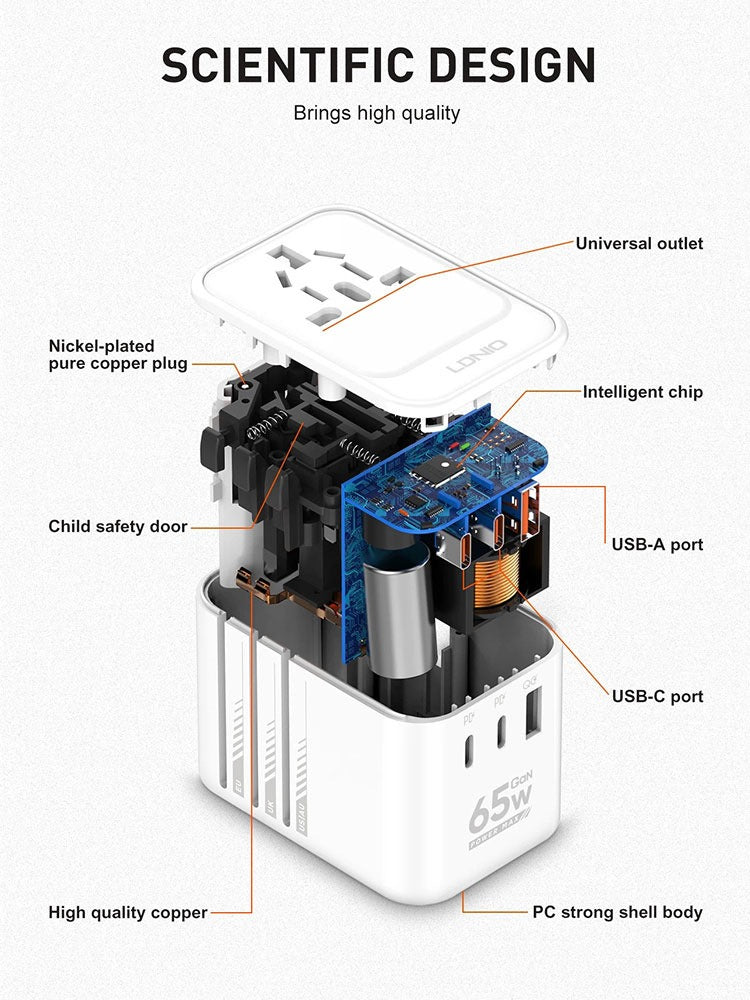 Travel Charger 65W GaN